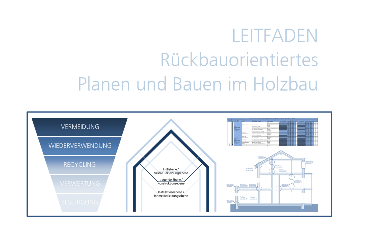 Grafik zum Leitfaden für rückbauorientiertes Planen und Bauen im Holzbau mit Schema und Tabelle